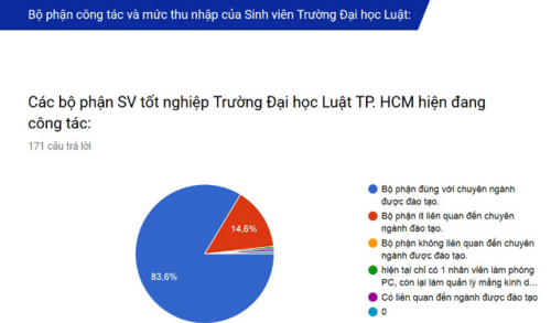 1.293 sinh viên Trường ĐH Luật TPHCM nhận bằng tốt nghiệp - Ảnh minh hoạ 4