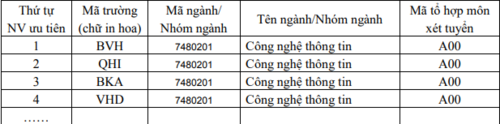 Hướng dẫn điền thông tin vào phiếu điều chỉnh nguyện vọng - Ảnh minh hoạ 2