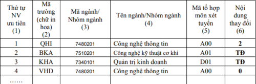 Hướng dẫn điền thông tin vào phiếu điều chỉnh nguyện vọng - Ảnh minh hoạ 3