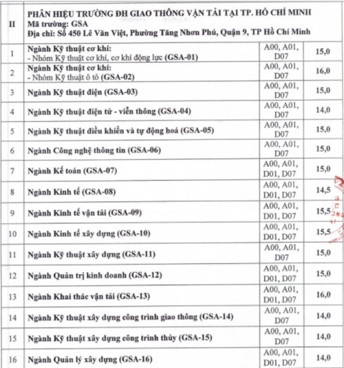 Nhiều ngành Trường ĐH Giao thông vận tải nhận hồ sơ từ 14 điểm - Ảnh minh hoạ 4