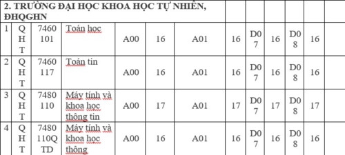 ĐHQG Hà Nội công bố “điểm sàn” xét tuyển các trường thành viên - Ảnh minh hoạ 5