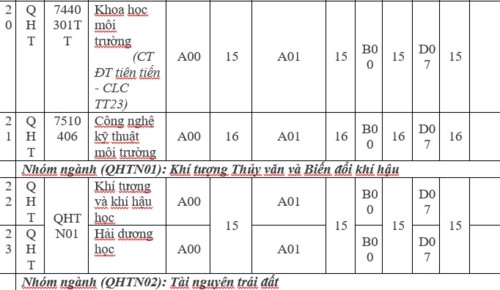 ĐHQG Hà Nội công bố “điểm sàn” xét tuyển các trường thành viên - Ảnh minh hoạ 9