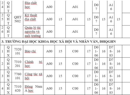 ĐHQG Hà Nội công bố “điểm sàn” xét tuyển các trường thành viên - Ảnh minh hoạ 10