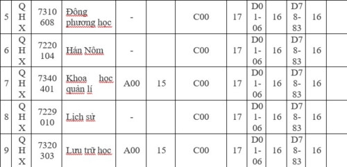 ĐHQG Hà Nội công bố “điểm sàn” xét tuyển các trường thành viên - Ảnh minh hoạ 11