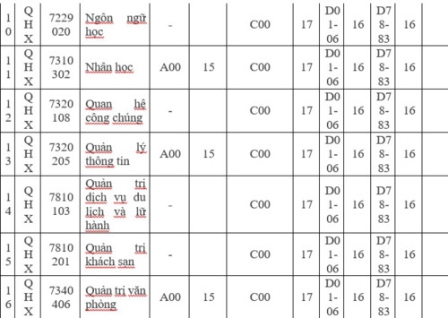 ĐHQG Hà Nội công bố “điểm sàn” xét tuyển các trường thành viên - Ảnh minh hoạ 12