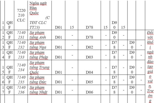 ĐHQG Hà Nội công bố “điểm sàn” xét tuyển các trường thành viên - Ảnh minh hoạ 16