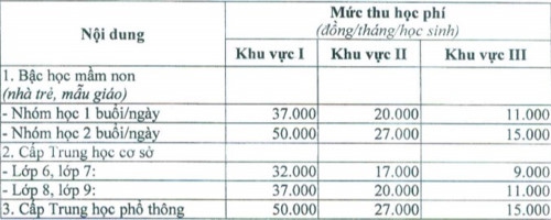 Gia Lai: Ban hành quy định học phí mới - Ảnh minh hoạ 2