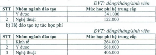 Gia Lai: Ban hành quy định học phí mới - Ảnh minh hoạ 3