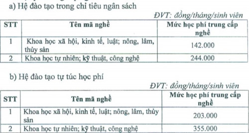 Gia Lai: Ban hành quy định học phí mới - Ảnh minh hoạ 4