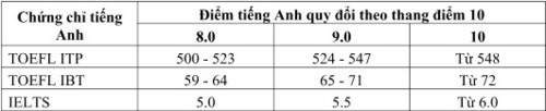 Trường ĐH Thương mại xét tuyển từ 17 điểm - Ảnh minh hoạ 2