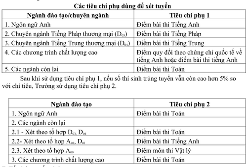 Nhiều trường đại học sử dụng tiêu chí phụ để tuyển sinh - Ảnh minh hoạ 2