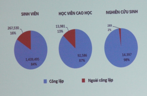 4 định hướng, giải pháp quan trọng cho giáo dục đại học Việt Nam - Ảnh minh hoạ 2