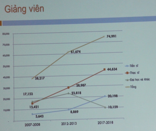 4 định hướng, giải pháp quan trọng cho giáo dục đại học Việt Nam - Ảnh minh hoạ 3