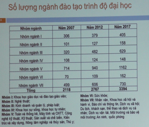 4 định hướng, giải pháp quan trọng cho giáo dục đại học Việt Nam - Ảnh minh hoạ 4