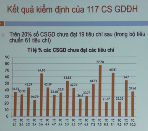 4 định hướng, giải pháp quan trọng cho giáo dục đại học Việt Nam - Ảnh minh hoạ 7