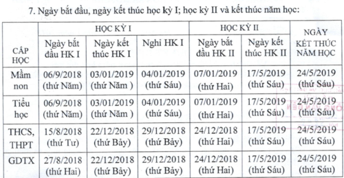 Hà Nội công bố kế hoạch thời gian năm học 2018-2019 - Ảnh minh hoạ 2