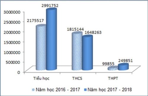 Tăng 16% tỷ lệ giáo viên đạt chuẩn năng lực ngoại ngữ - Ảnh minh hoạ 2