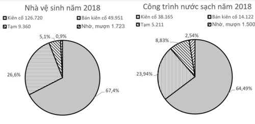 Giải quyết dứt điểm việc thiếu nhà vệ sinh trong trường học - Ảnh minh hoạ 2