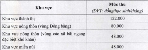 Hướng dẫn chi tiết các khoản thu năm học mới - Ảnh minh hoạ 2