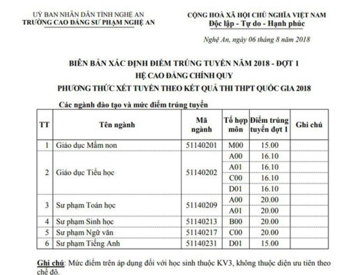 Thừa giáo viên, nhiều ngành CĐSP trắng thí sinh - Ảnh minh hoạ 2