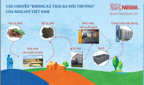 Tặng gạch không nung xây công trình nhà ăn cho học sinh Đồng Nai - Ảnh minh hoạ 3