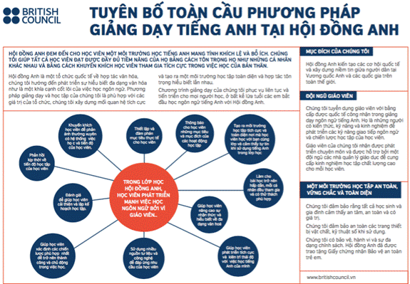 Hội đồng Anh: Tuyên bố toàn cầu về phương pháp giảng dạy tiếng Anh - Ảnh minh hoạ 2