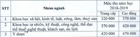 Nam Định hướng dẫn mức thu học phí mới - Ảnh minh hoạ 2