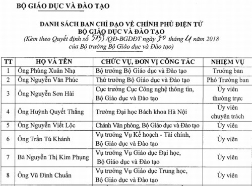 Thành lập Ban chỉ đạo về Chính phủ điện tử Bộ GD&ĐT - Ảnh minh hoạ 2