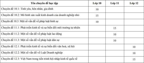 Môn học chủ đạo giúp HS hình thành, phát triển ý thức, hành vi công dân - Ảnh minh hoạ 2