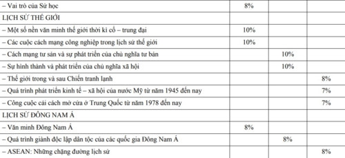 Chương trình GDPT mới: Coi trọng kết nối lịch sử với thực tiễn cuộc sống - Ảnh minh hoạ 4