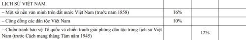 Chương trình GDPT mới: Coi trọng kết nối lịch sử với thực tiễn cuộc sống - Ảnh minh hoạ 5