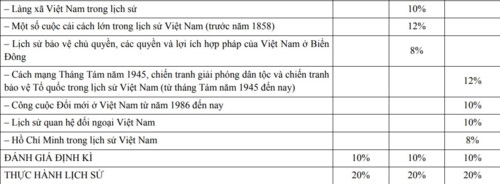 Chương trình GDPT mới: Coi trọng kết nối lịch sử với thực tiễn cuộc sống - Ảnh minh hoạ 6