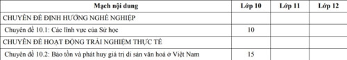 Chương trình GDPT mới: Coi trọng kết nối lịch sử với thực tiễn cuộc sống - Ảnh minh hoạ 7