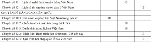 Chương trình GDPT mới: Coi trọng kết nối lịch sử với thực tiễn cuộc sống - Ảnh minh hoạ 8