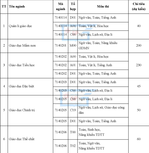 Đã có tổ hợp xét tuyển vào Trường ĐH Sư phạm TP Hồ Chí Minh 2019 - Ảnh minh hoạ 2