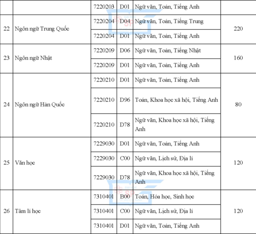 Đã có tổ hợp xét tuyển vào Trường ĐH Sư phạm TP Hồ Chí Minh 2019 - Ảnh minh hoạ 5