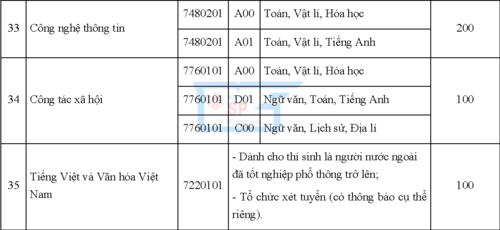 Đã có tổ hợp xét tuyển vào Trường ĐH Sư phạm TP Hồ Chí Minh 2019 - Ảnh minh hoạ 7