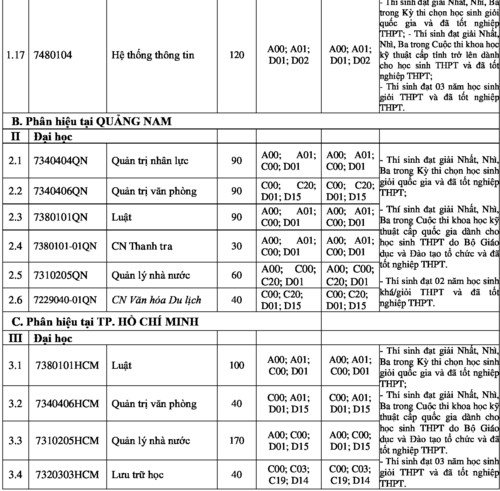 Trường Đại học Nội vụ Hà Nội thông báo tuyển sinh ĐH hệ chính quy năm 2019 - Ảnh minh hoạ 3