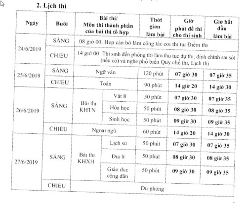 Chi tiết lịch thi THPT quốc gia và thời gian làm bài thi - Ảnh minh hoạ 2