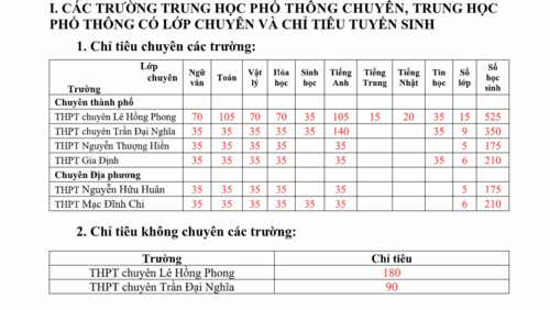 TP.HCM: Công bố chỉ tiêu tuyển sinh lớp 10 chuyên - Ảnh minh hoạ 2