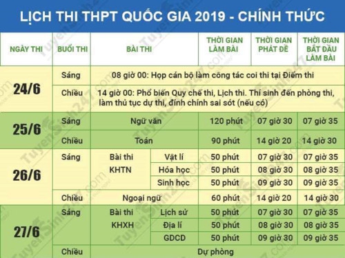 Thông tin thi THPT quốc gia, đề cao hoạt động công đoàn cơ sở GD... được dư luận quan tâm - Ảnh minh hoạ 4