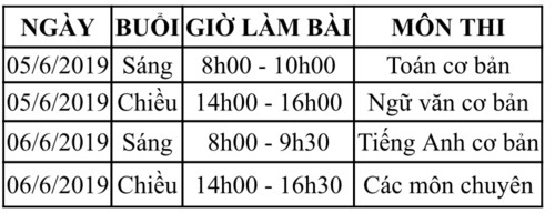 Trương Trung học Thực hành tuyển 105 chỉ tiêu vào lớp 10 chuyên - Ảnh minh hoạ 2