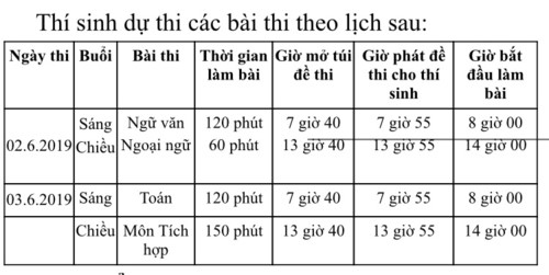 TP.HCM: Tuyển 735 chỉ tiêu vào lớp 10 Tích hợp - Ảnh minh hoạ 3