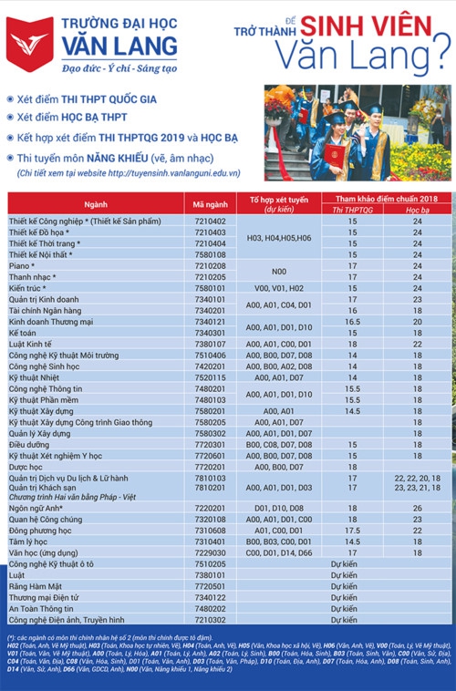 ĐH Văn Lang:  Tuyển 5.710 chỉ tiêu, mở ngành mới  Công nghệ Kỹ thuật ô tô - Ảnh minh hoạ 2