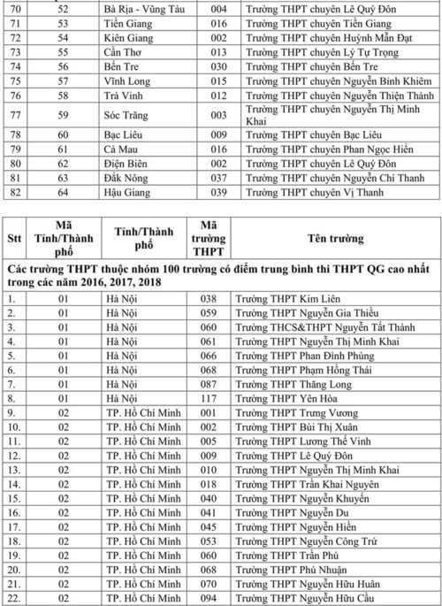 132 trường được ưu tiên tuyển thẳng vào Đại học Quốc gia TP.HCM - Ảnh minh hoạ 3