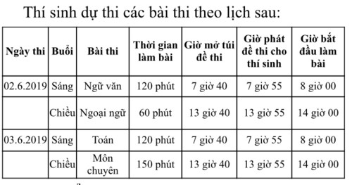 Lưu ý quan trọng cho thí sinh thi vào lớp 10 tại TP.HCM - Ảnh minh hoạ 2