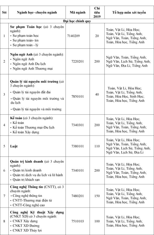 TRƯỜNG ĐẠI HỌC KIÊN GIANG: Tuyển sinh đại học, cao đẳng hệ chính quy năm 2019 - Ảnh minh hoạ 2