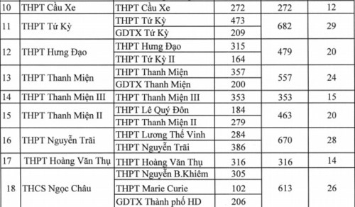 Hải Dương thành lập 34 điểm thi THPTQG năm 2019 - Ảnh minh hoạ 3