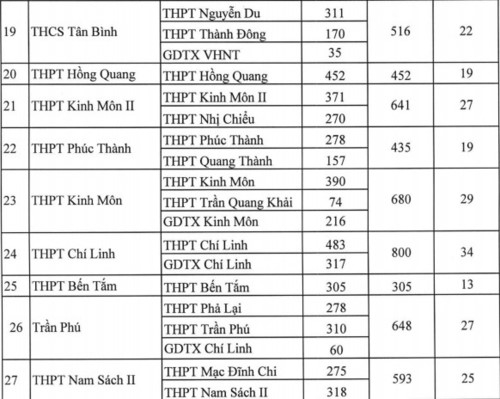 Hải Dương thành lập 34 điểm thi THPTQG năm 2019 - Ảnh minh hoạ 4