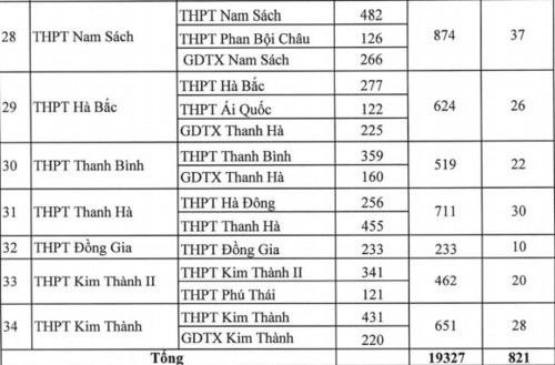 Hải Dương thành lập 34 điểm thi THPTQG năm 2019 - Ảnh minh hoạ 5